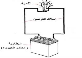 مدخل الي كهرباء السيارات للمبتدئين home decor decals home decor beginners