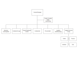 Document Control Industrial Organizational Dynamics