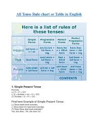 16 Comprehensive Simple English Tenses Chart