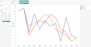 Tableau 201 How To Make Dynamic Dual Axis Bump Charts