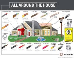 Adam fielding, alexandra szucs, anthony mackie and others. Pin By Vanessa Jenrette On Home Maintenance In 2021 House Wiring Speaker Wire Wire