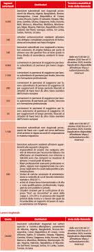 I moduli inviati dalle ore 9 del 27 ottobre 2020 per lavoro subordinato stagionale. Studio Grossi