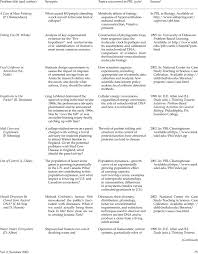 Case study research is exactly what its name suggests: Sample Problems And Problem Topics For Undergraduate Life Sciences Download Table