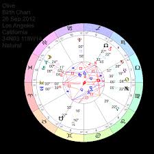 drew barrymores child olive barrymore kopleman astrology