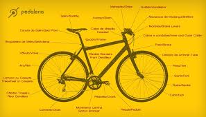 Maybe you would like to learn more about one of these? Bike Parts Names Tools Gear Bicicleta Partes Nomes Pecas Bicycle Bike Run Away With Me