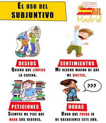 Subj Con Deseo Sentimientos Peticiones Y Dudas Aprender Espanol Educacion Espanol Aula De Espanol