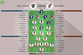 Draw in last 2 copa libertadores grp. Les Compos Officielles De La Finale Aller De Copa Libertadores Entre Boca Junior Et River Plate