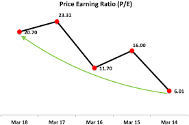 Since the share prices of these companies can be very volatile, some companies in the. Penny Stocks Top Low Price Small Cap Indian Stocks How To Screen Them 2021 Getmoneyrich