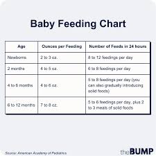 Image result for Infant Nutritional Sources