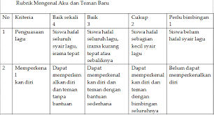 Previous posting lebih baru next posting lama 16 komentar untuk rpp slb kelas 1 sampai kelas. Rpp Slb Kelas 1 Sampai Kelas 9 Figi Info