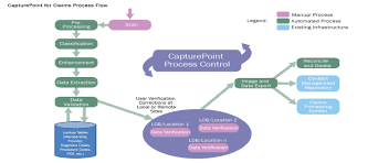 Auto Insurance Claim Process Flow Chart Bedowntowndaytona Com