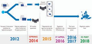 The gdpr gives rights to people to manage personal data collected by an organization. Eu General Data Protection Regulation Background Dla Piper Global Law Firm