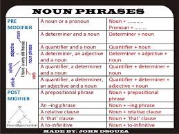 Noun Phrases Lesson And Resources 6 Sessions Nouns And Verbs Worksheets Nouns And Verbs Nouns