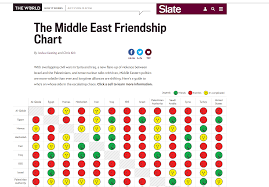 the middle east friendship chart aldaad arabic culture and