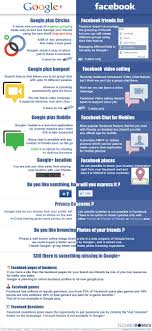 Advertising Infographics Google Vs Facebook The Only