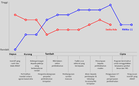 Kajian, iaitu eksport malaysia dicampur dengan import daripada. Https 163 53 152 121 Sites Default Files 2020 02 Kertas 20strategi 2018 Pdf