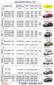 Find out how much proton cars cost in malaysia. Proton Promotion 012 602 2117 Proton Promotion Price List