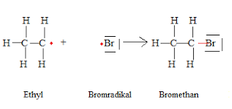 Ein anderes beispiel für eine reaktion die man mittels licht so starten kann, ist das anzünden von papier mittels einer lupe. Http Www Staedtisches Gymnasium Wermelskirchen De Sites Default Files Chemie Radikalische 20substitution Pdf