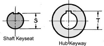 Depth Values For Shaft Keyseats Hub Keyways