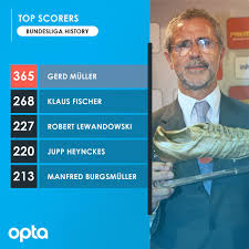 Almanya'nın efsane futbolcularından gerd müller, 75 yaşın da hjayatını kaybetti. Optafranz On Twitter 365 Optablegends Striker Gerd Muller Has Scored 365 Bundesliga Goals At Least 97 More Than Any Other Player In The History Of The Competition Bomber Https T Co Aandry9gk0 Https T Co Ohtteka2t6