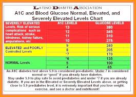 level fasting reps