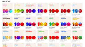 Nomcebo zikode) old town road (feat. Apple Music Launches 116 Global Daily Top 100 Charts Mac Prices Australia