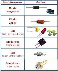 Tuliskan peralatan elektronik yang kamu ketahui beserta fungsinya. Jenis Jenis Fungsi Beserta Simbol Komponen Elektronika Studi Elektronika