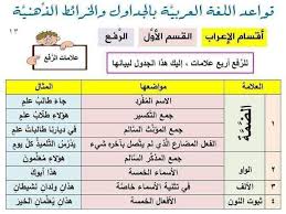 السلام عليكم ورحمة الله وبركاته فجر اللغة العربية Facebook