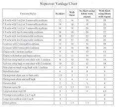 Slipcover Yardage Chart Slip Covers In 2019 Slipcovers