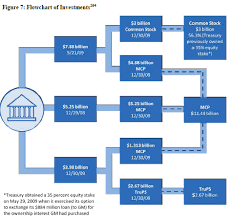 Accounting Process Flow Diagram Accounting Free Engine Image