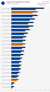 We buy, test, and write reviews. The Ultimate 44 Used Graphics Card Pricing Benchmark Guide Techspot