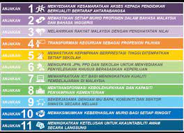 1) muhammad fakhrurrazi bin mohd sabri 2) muhammad aidil bin abdul razak 3) hadif hakimi bin abdul karim 4) muhammad mumtazeen bin ahmad zubaidi 5) muhammad azad haiqal bin razaimy 11 Anjakan Pelan Pembangunan Pendidikan Malaysia Pppm Gb