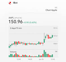 natural language interface to trading interactive brokers