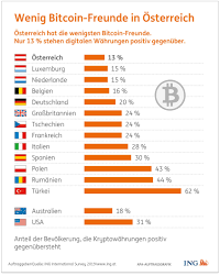 6 minutes in this article, we will explain how to buy a bitcoin on binance exchange. Umfrage Grossteil Der Osterreicher Lehnen Kryptowahrungen Ab