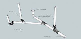 Works with all freestanding bathtubs and standard bathtubs. Plumbing Basement Rough In Identification Itectec