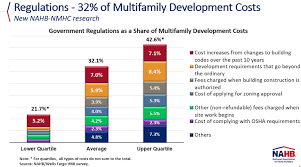 The High Regulatory Cost Of Home Building Vinyl Institute