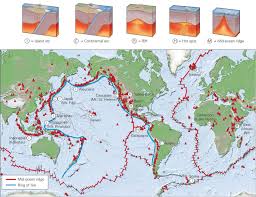 Learning Geology Relation Of Volcanism To Plate Tectonics Plate Tectonics Tectonic Plate Boundaries Earth Science Classroom