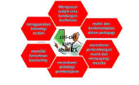 Pembelajaran abad ke 21(pa21) antaranya. Cabaran Pendidikan Abad Ke 21 21st Monopoly Deal