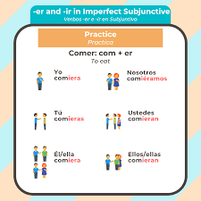 Discovering the Subjunctive Mood in Spanish: A Comprehensive Guide |  grammar, modules, new lesson and more | beepboop.us Newsletter blog