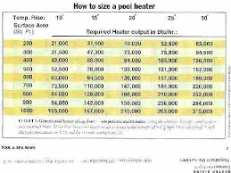 heater sizing calculator akimilabs co