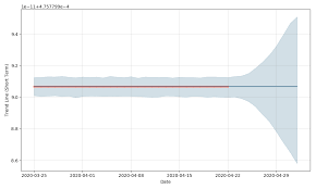 The use of smart contracts published to the blockchain ensures efficiency and. Clearcoin Price Prediction Up To 0 00130 Xclr To Usd Forecast 2021 Long Term Short Term Price Prognosis