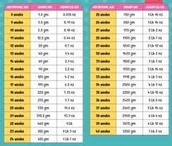 Cuanto Pesa Su Bebe Club De Bebes Enero 2017 Babycenter
