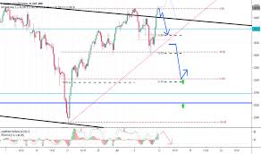Dow Jones Futures Chart Dow 30 Futures Quotes Tradingview