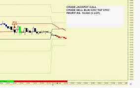 Mcx Live Trading Signals Amitrader Intraday Apps On