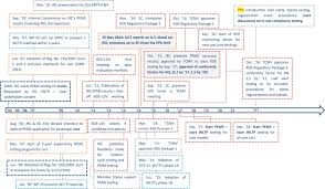 Searches related to lez hot. A Review Of The European Passenger Car Regulations Real Driving Emissions Vs Local Air Quality Sciencedirect