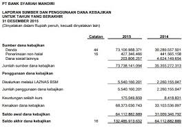 Surplus underwriting adalah dana yang diberikan kepada peserta jika terdapat kelebihan dana dari rekening sosial, termasuk dari pendapatan lain setelah dikurangi dengan pembayaran klaim atau. Laporan Keuangan Syariah Sejarah Tujuan Unsur Dan Contoh