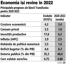 Curs mediu lira sterlina (gbp). Ce Zic Economistii De La Banca Transilvania Despre Economia Romaniei In 2021 InflaÅ£ie De 2 5 Curs Valutar Mediu De 4 89 Lei Cresterea EconomicÄƒ Medie A Romaniei Va Fi De 2 4 In Perioada 2020 2022