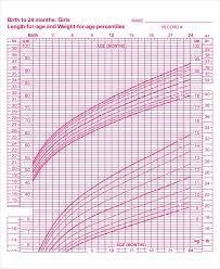 Child Growth Chart Percentile Unique Baby Amp Charts On The