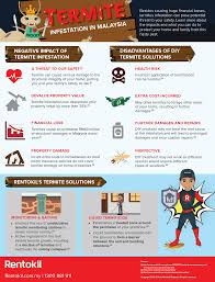 Besides Causing Huge Financial Losses Termites Infestation Can Pose Potential Threat To Your Safety Le How To Stay Healthy Health And Safety Writing Services