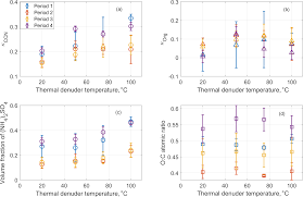 Born in greenwood she was the daughter of the late bennie lee jones and the late emmie goode jones. Acp Measurement Report Cloud Condensation Nuclei Activity And Its Variation With Organic Oxidation Level And Volatility Observed During An Aerosol Life Cycle Intensive Operational Period Alc Iop